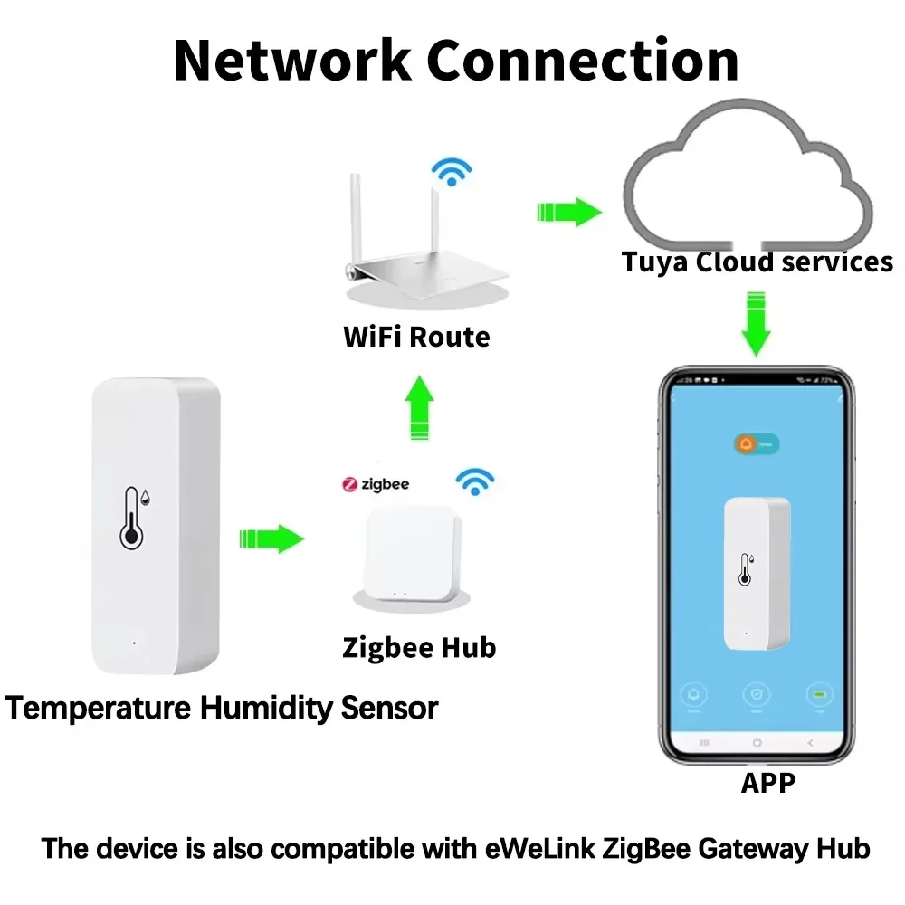 Smart Zigbee 3.0 Temperature H - Digital Hygrometer Probe reseña y precio