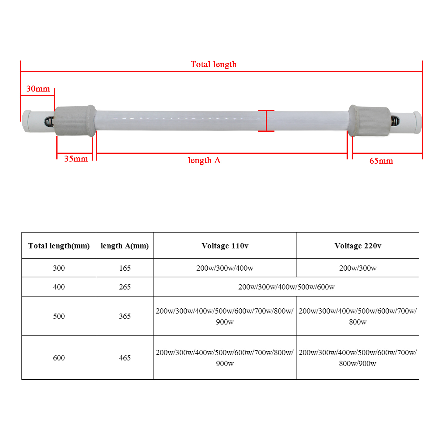 Infrared Heater Tube Sauna Hea - Ceramic Heat Emitter reseña y precio