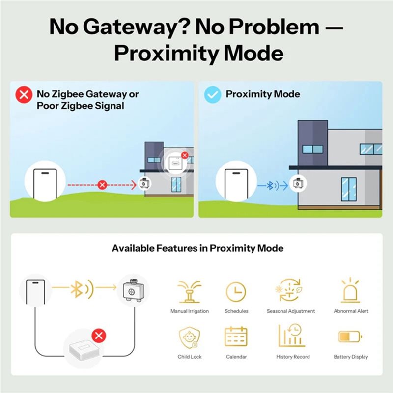 ABMH-Zigbee 3.0 Wifi App-Contr - Timer Dual Outlet reseña y precio
